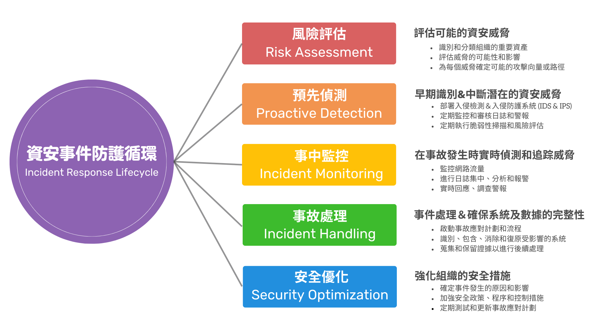 澎湖soc,澎湖soc營運安全中心,澎湖資安外包,澎湖soc資安外包,澎湖siem,澎湖soar