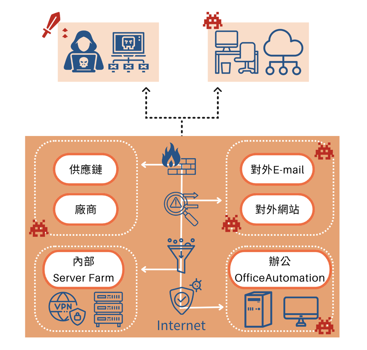 澎湖soc,澎湖soc營運安全中心,澎湖資安外包,澎湖soc資安外包,澎湖siem,澎湖soar